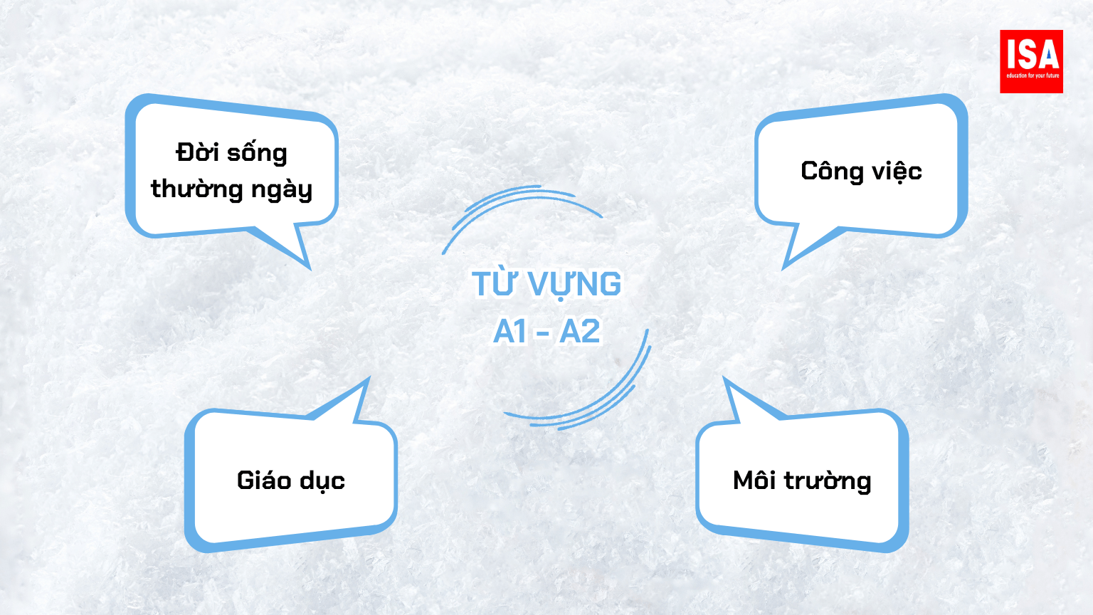 Từ Vựng IELTS Cho Người Mới Bắt Đầu PDF 17 Tu Vung IELTS Cho Nguoi Moi Bat Dau PDF 7 min