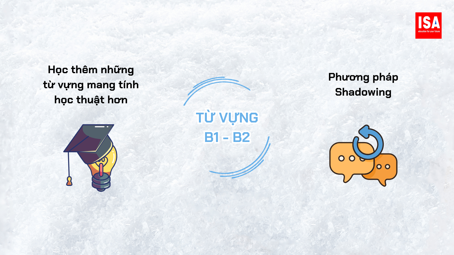 Từ Vựng IELTS Cho Người Mới Bắt Đầu PDF 18 Tu Vung IELTS Cho Nguoi Moi Bat Dau PDF 8 min