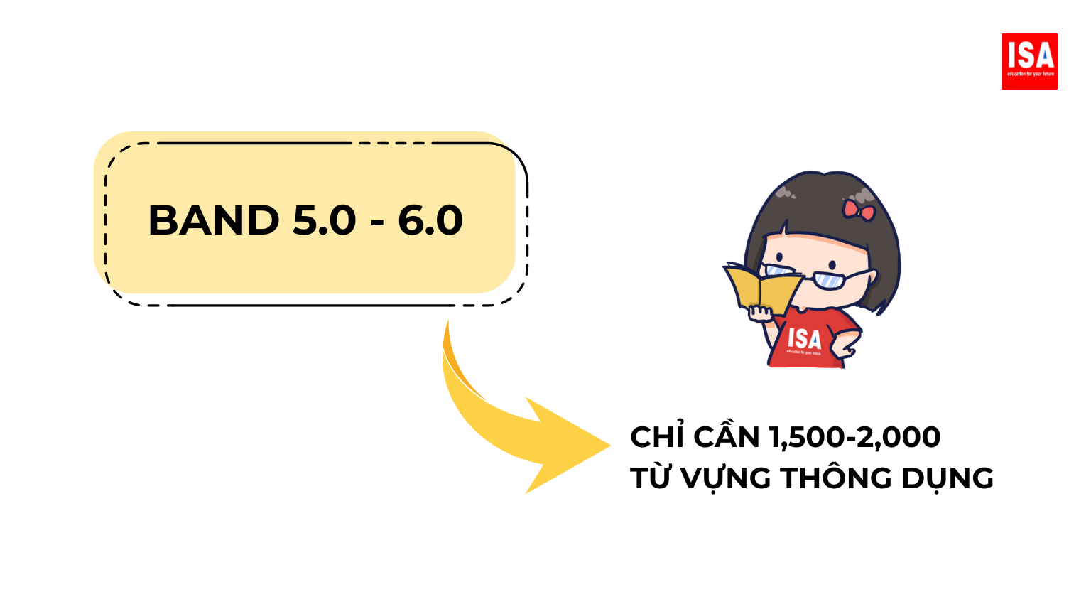 Tu Vung IELTS Cho Nguoi Moi Bat Dau Tap 1 – Hoc Xong Ap Dung Ngay 1 min