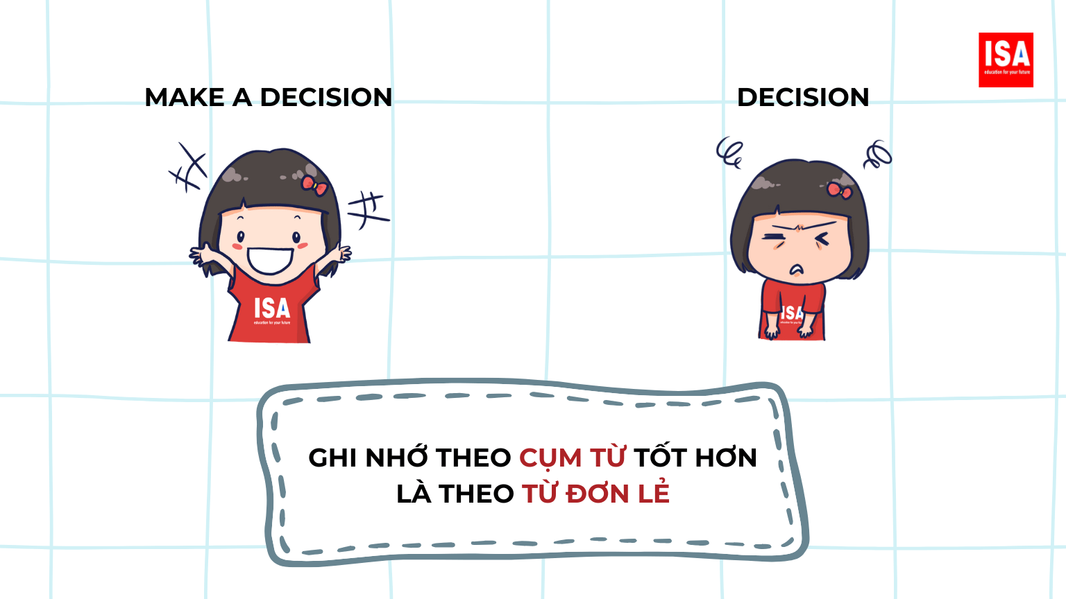 Từ Vựng IELTS Cho Người Mới Bắt Đầu (Tập 1) – Học Xong Áp Dụng Ngay! (4)-min