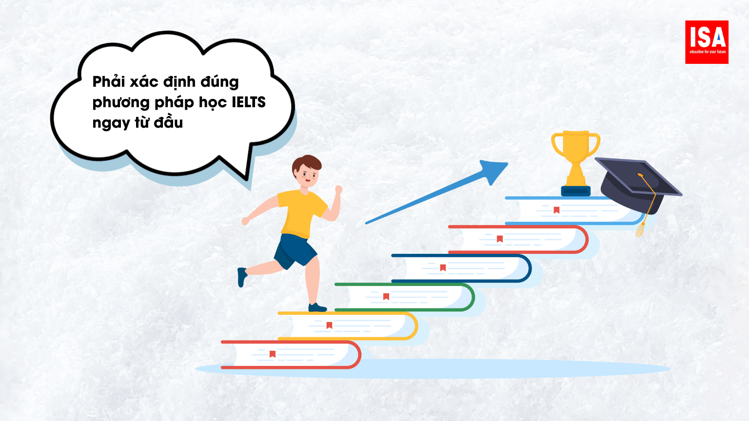 Phương Pháp Học IELTS Cho Người Mới Bắt Đầu: Lộ Trình Chuẩn Từ A–Z
