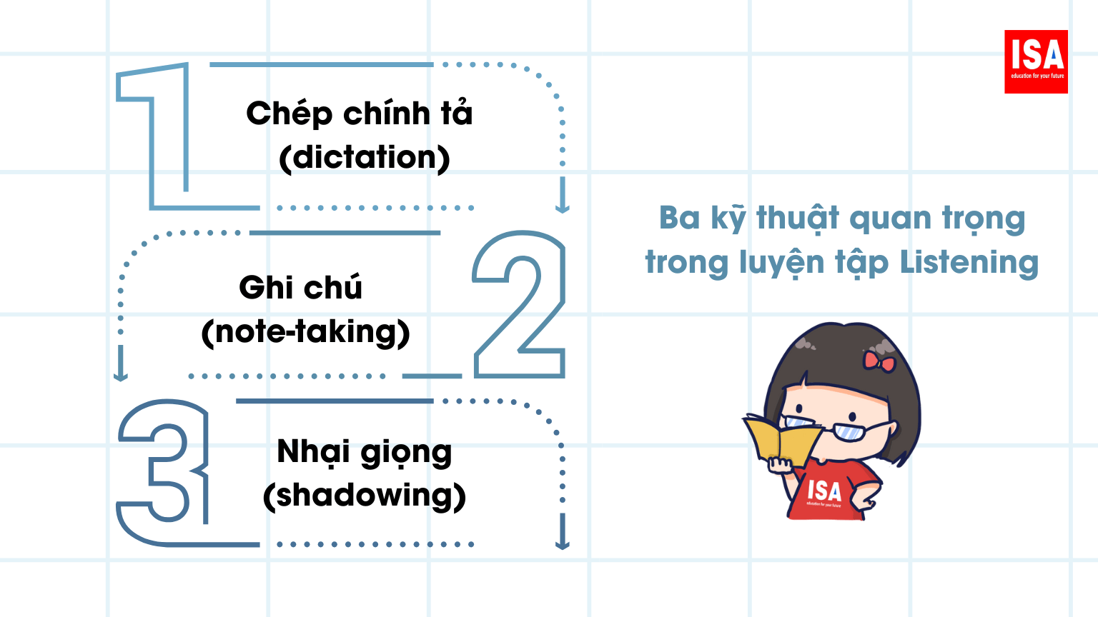 Listening – Luyện Nghe Hiểu Thay Vì Nghe Để Làm Đề