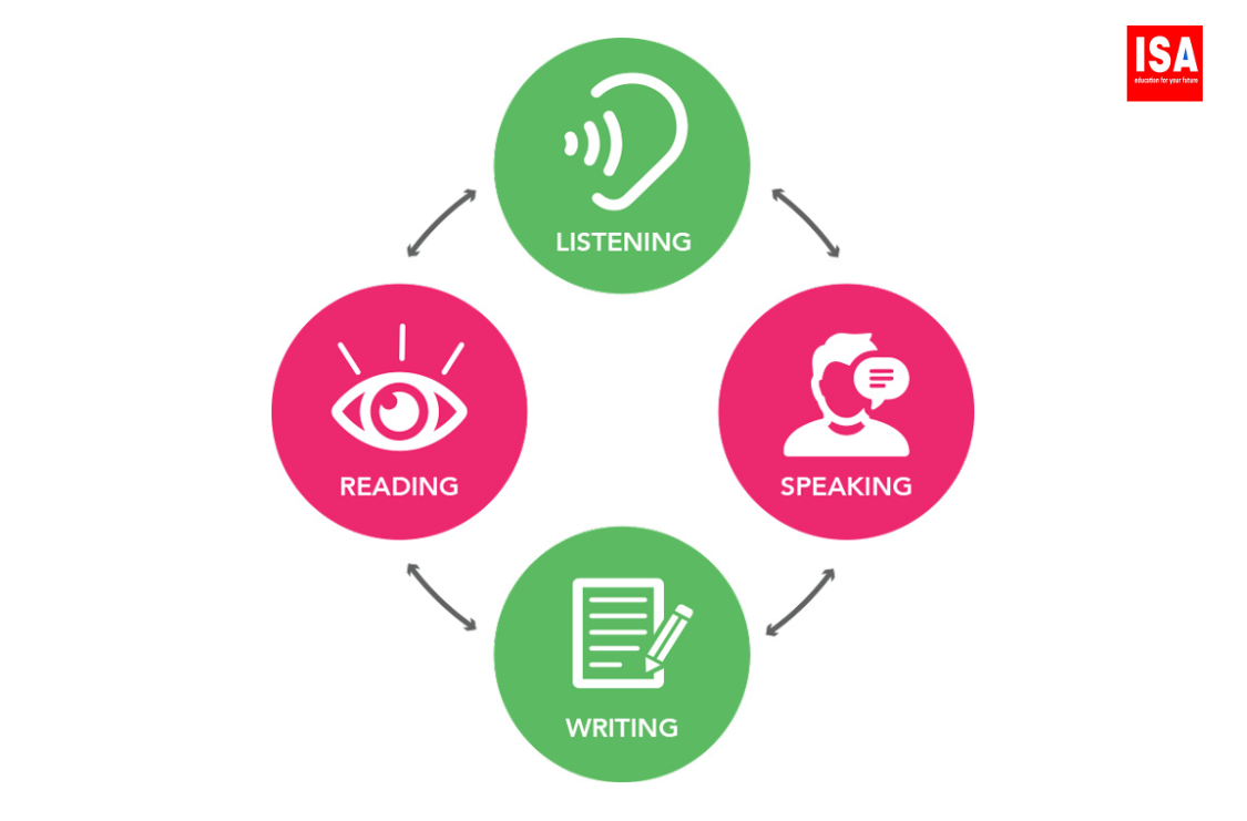 Cách luyện thi IELTS 5.0 cấp tốc hiệu quả tại nhà