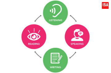 TỰ HỌC IELTS TỪ CON SỐ 0 CÓ KHÓ KHÔNG? CÁCH BẮT ĐẦU ĐÚNG VÀ HIỆU QUẢ 9 lộ trình tự học ielts từ con số 0